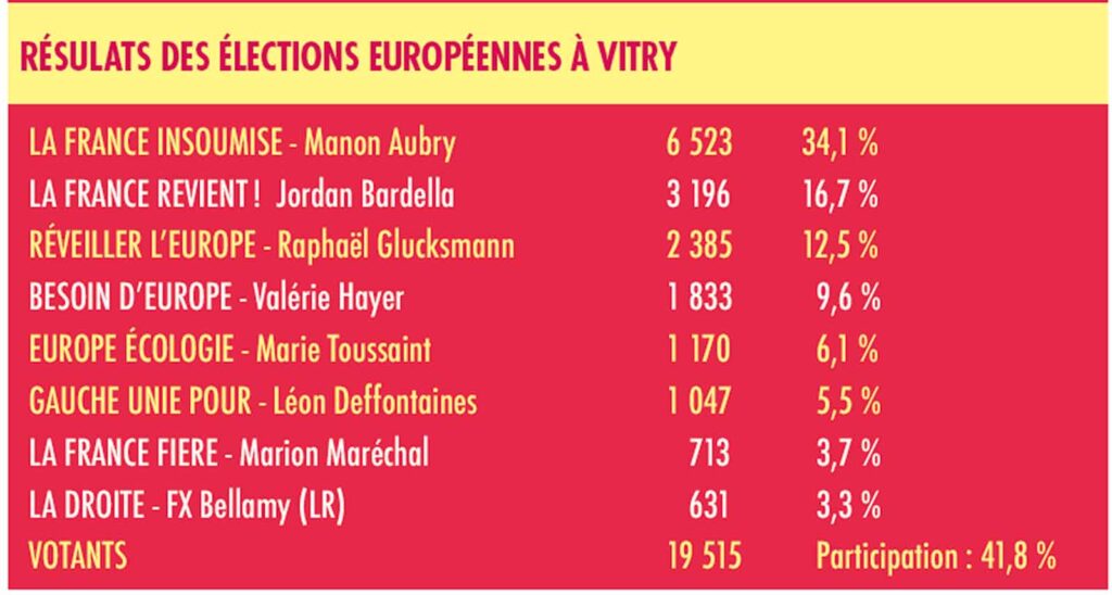resultats-europeennes